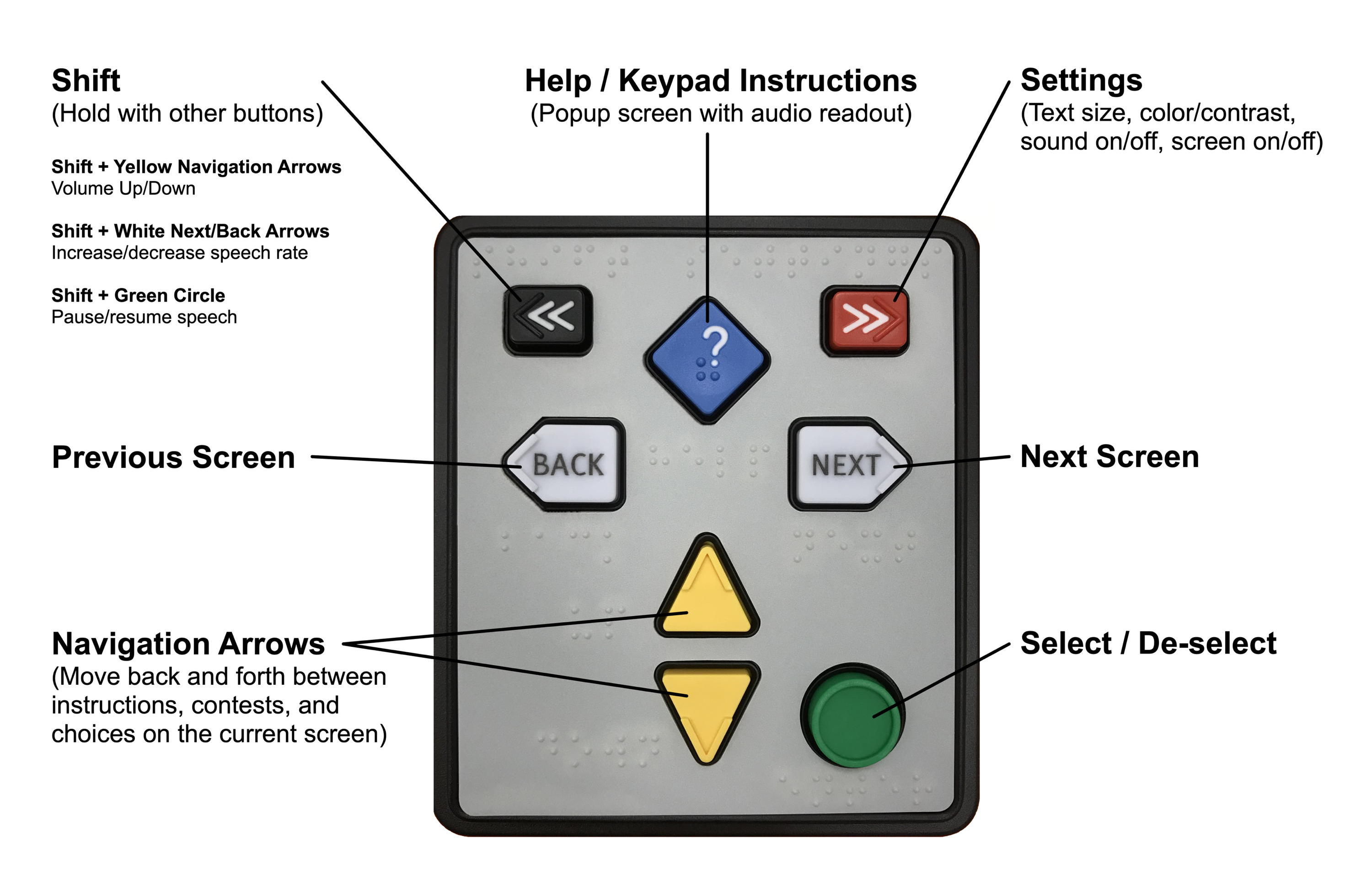 ClearAccess Keypad Instructions